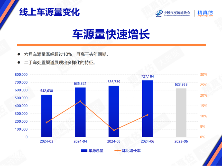 2024年6月中国汽车保值率报告