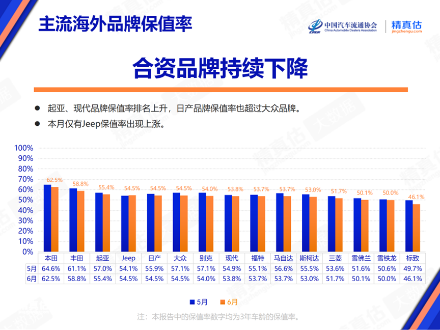 2024年6月中国汽车保值率报告