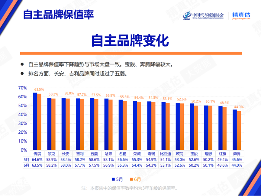 2024年6月中国汽车保值率报告