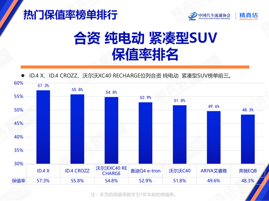 2024年6月中国汽车保值率报告