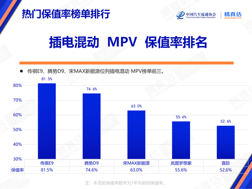 2024年6月中国汽车保值率报告