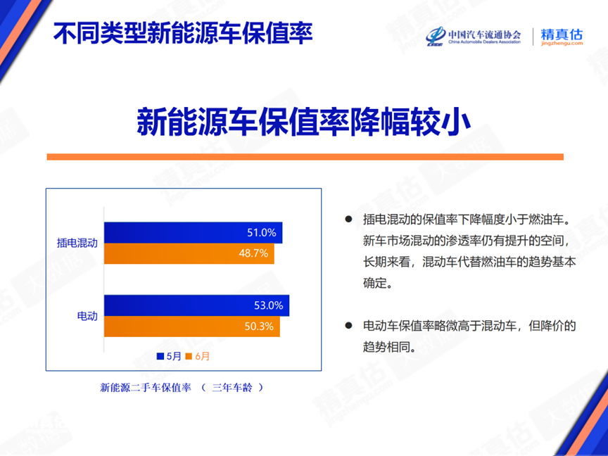 2024年6月中国汽车保值率报告