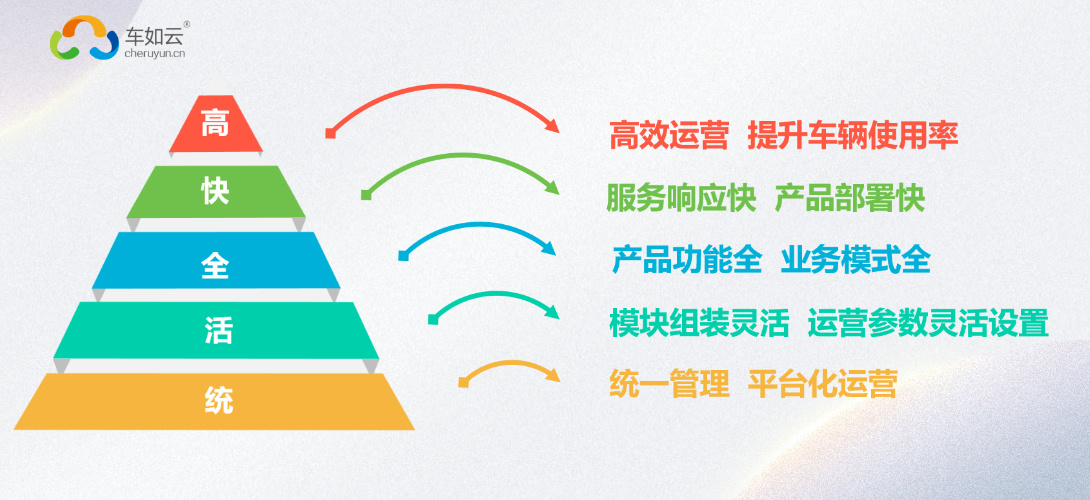 车如云汽车租赁管理平台:满足租赁公司全场景出行的不二之选