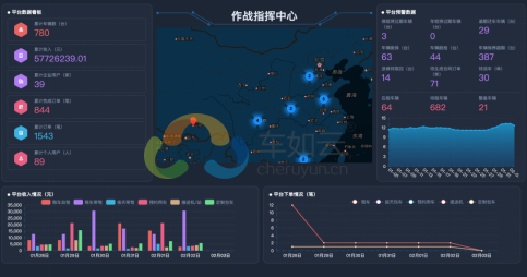 能总揽全局的数字大屏，车如云为您安排好了！