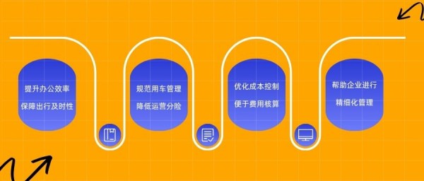 告别运营乱象!这款车辆管理系统,竟能满足租车公司90%需求