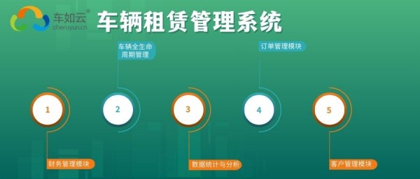 选择车辆租赁管理系统，该重点关注哪些功能模块？